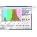 Фитосветодиод бездрайверный полного спектра 50Вт 220В